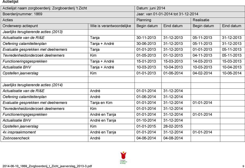 calamiteitenplan Tanja + André 30-06-2013 31-12-2013 05-11-2013 31-12-2013 Evaluatie gesprekken met deelnemers Tanja 01-01-2013 31-12-2013 01-01-2013 05-11-2013 Tevredenheidonderzoek deelnemers Kim