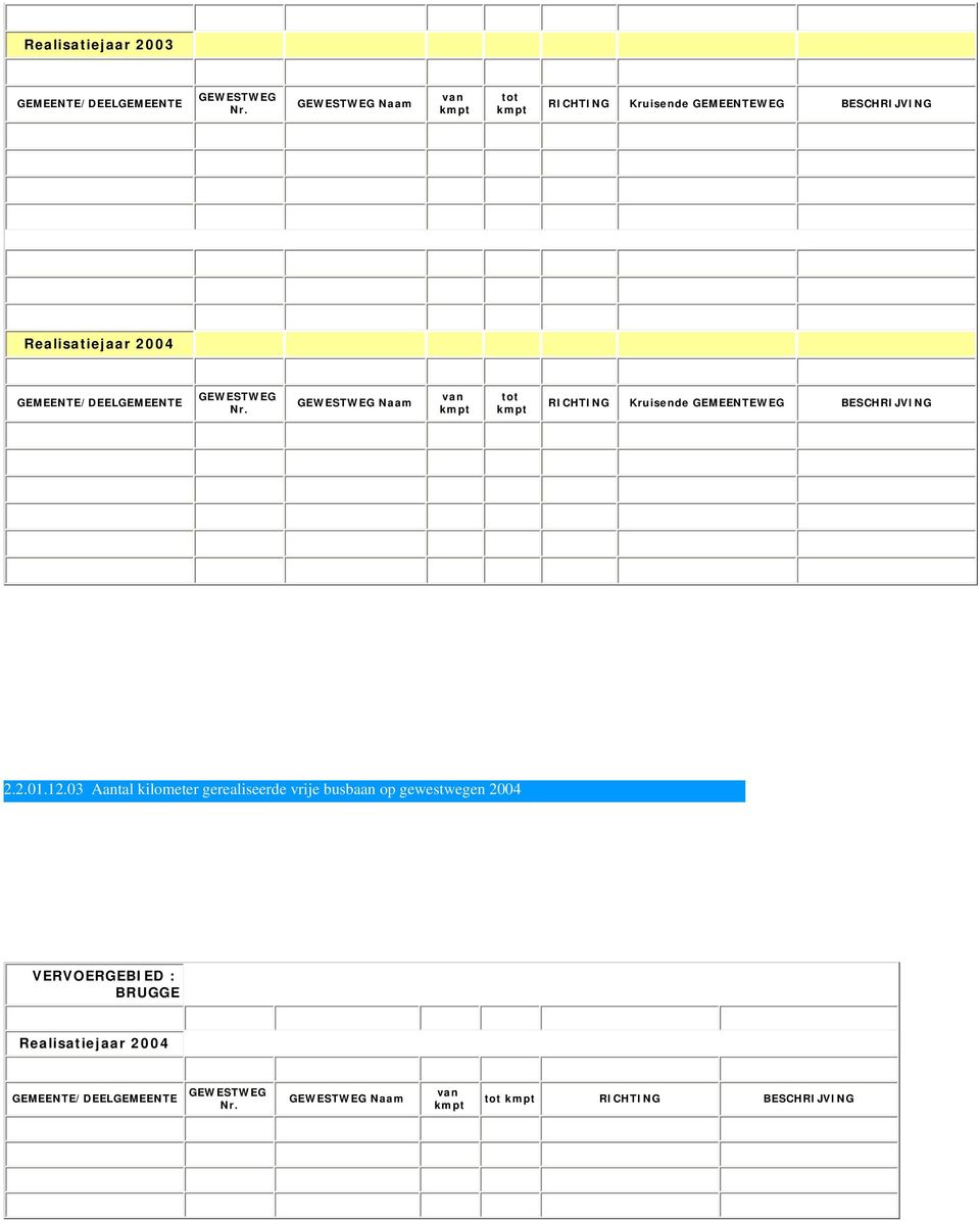 Naam van tot RICHTING Kruisende GEMEENTEWEG BESCHRIJVING 2.2.01.12.