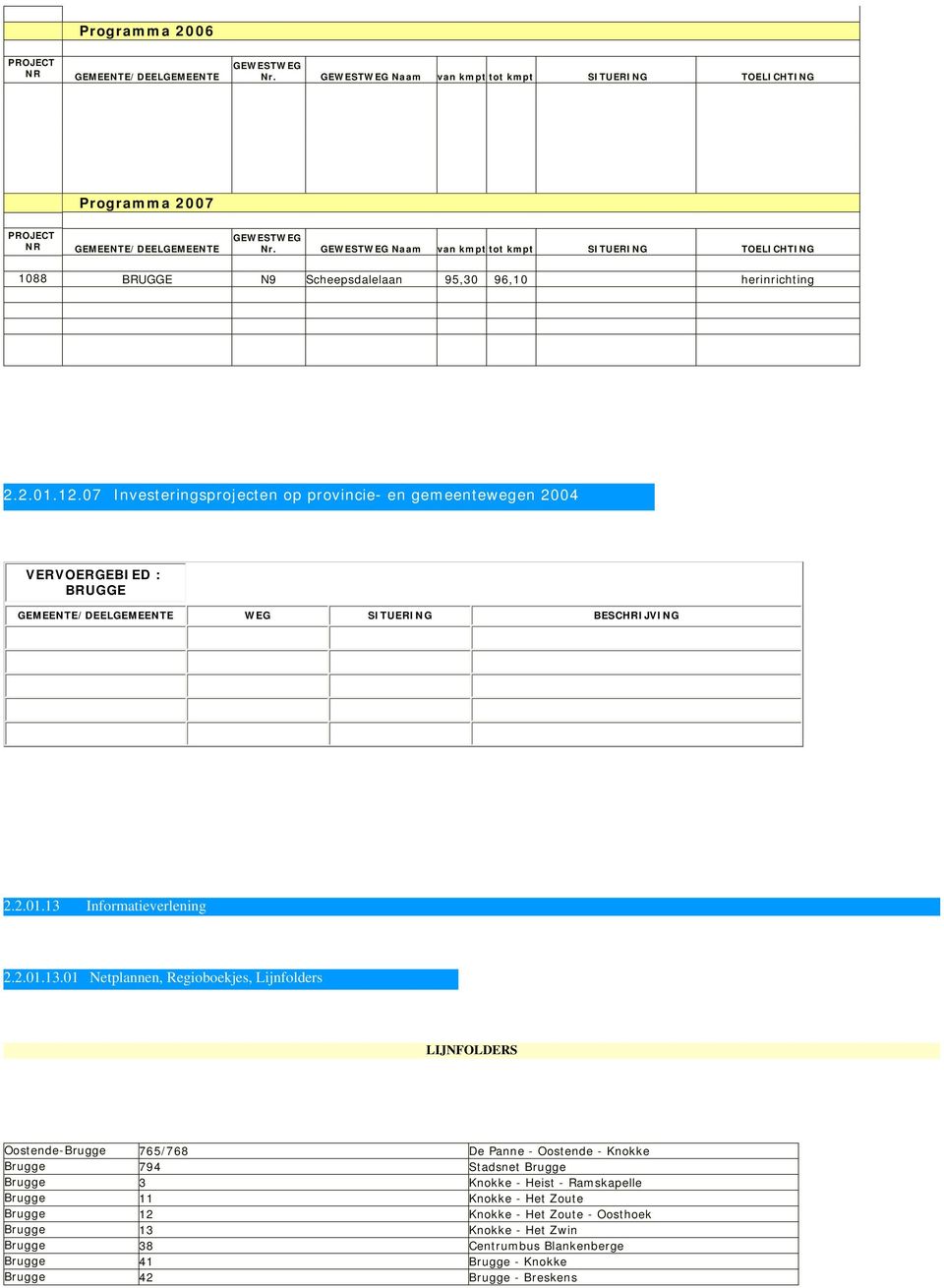 07 Investeringsprojecten op provincie- en gemeentewegen 2004 VERVOERGEBIED : BRUGGE WEG SITUERING BESCHRIJVING 2.2.01.13 