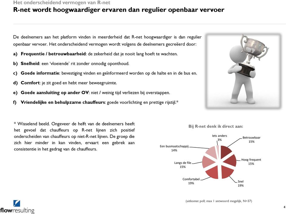 b) Snelheid: een vloeiende rit zonder onnodig oponthoud. c) Goede informatie: bevestiging vinden en geïnformeerd worden op de halte en in de bus en. d) Comfort: je zit goed en hebt meer beweegruimte.