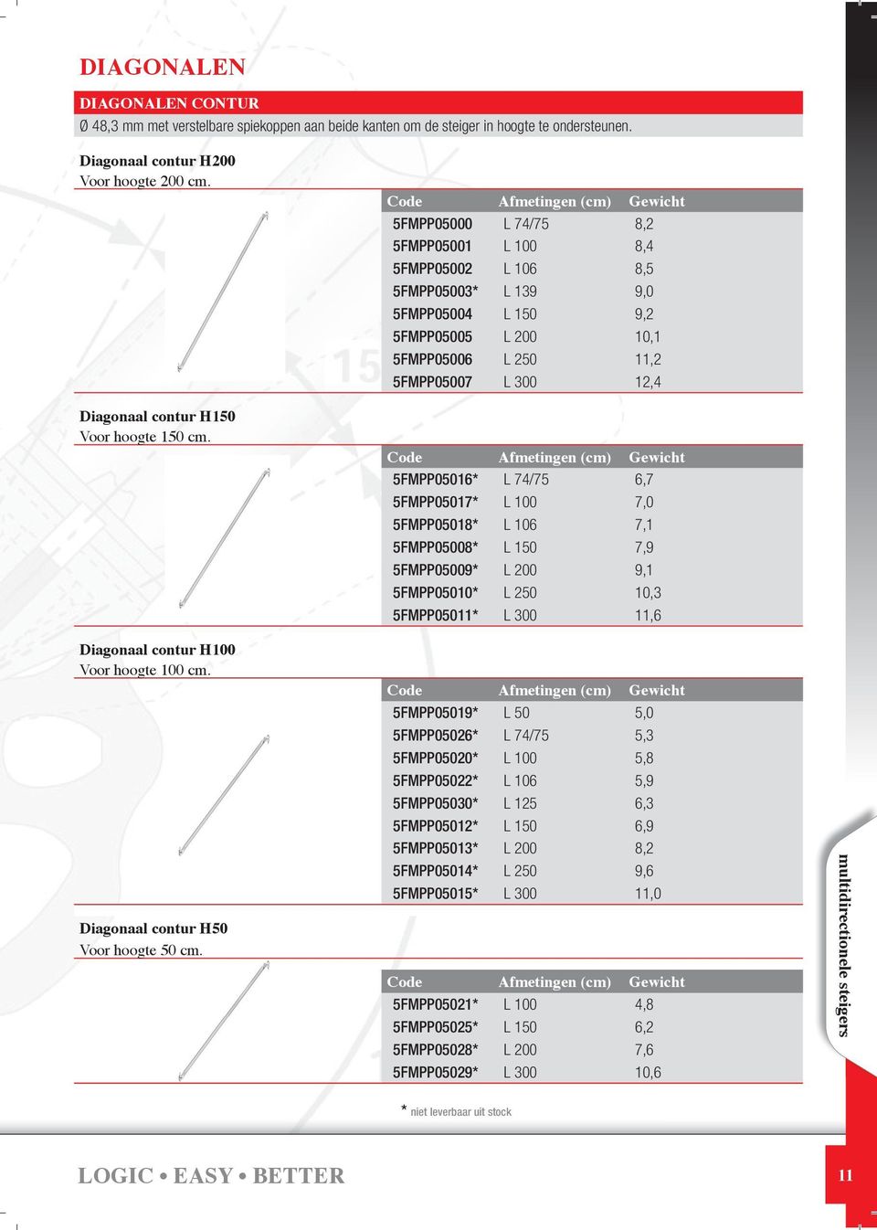 5FMPP05000 L 74/75 8,2 5FMPP05001 L 100 8,4 5FMPP05002 L 106 8,5 5FMPP05003* L 139 9,0 5FMPP05004 L 150 9,2 5FMPP05005 L 200 10,1 5FMPP05006 L 250 11,2 5FMPP05007 L 300 12,4 5FMPP05016* L 74/75 6,7