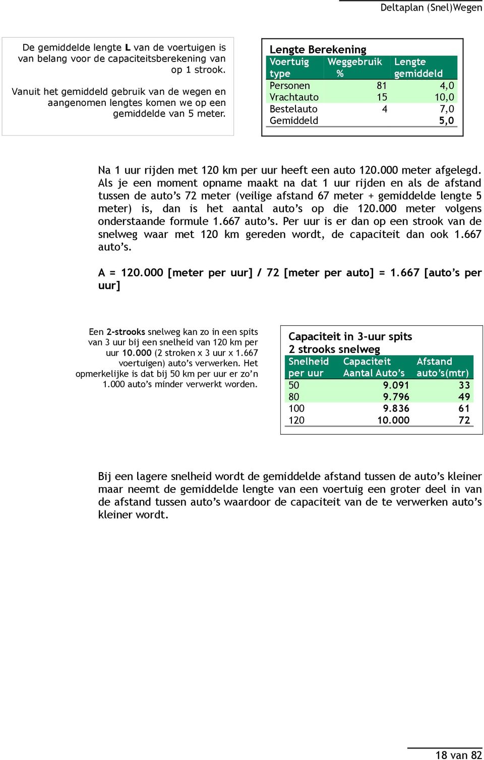 Lengte Berekening Voertuig type Weggebruik % Lengte gemiddeld Personen 81 4,0 Vrachtauto 15 10,0 Bestelauto 4 7,0 Gemiddeld 5,0 Na 1 uur rijden met 120 km per uur heeft een auto 120.