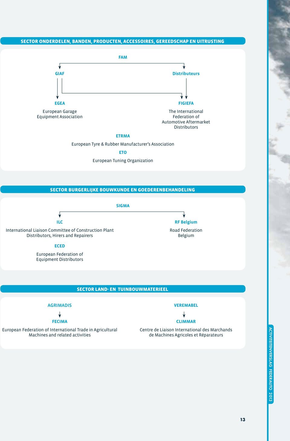 Committee of Construction Plant Distributors, Hirers and Repairers RF Belgium Road Federation Belgium ECED European Federation of Equipment Distributors SECTOR LAND- EN TUINBOUWMATERIEEL AGRIMADIS