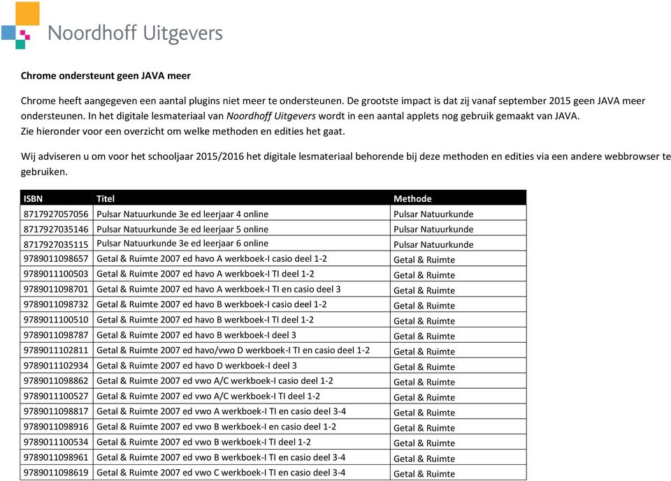 Wij adviseren u om voor het schooljaar 2015/2016 het digitale lesmateriaal behorende bij deze methoden en edities via een andere webbrowser te gebruiken.