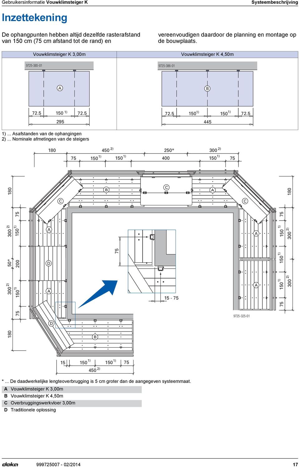 .. Nominale afmetingen van de steigers 2) 2) 180 450 250* 300 1) 1) 1) 75 150 150 400 150 75 180 300 50* 300 180 2) 2) 200 150 75 1) 1) 75 150 D D C B B 75 C 15-75 C 9725-325-01 150 150 150 75 1) 1)