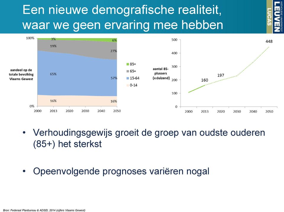 ouderen (85+) het sterkst Opeenvolgende prognoses variëren