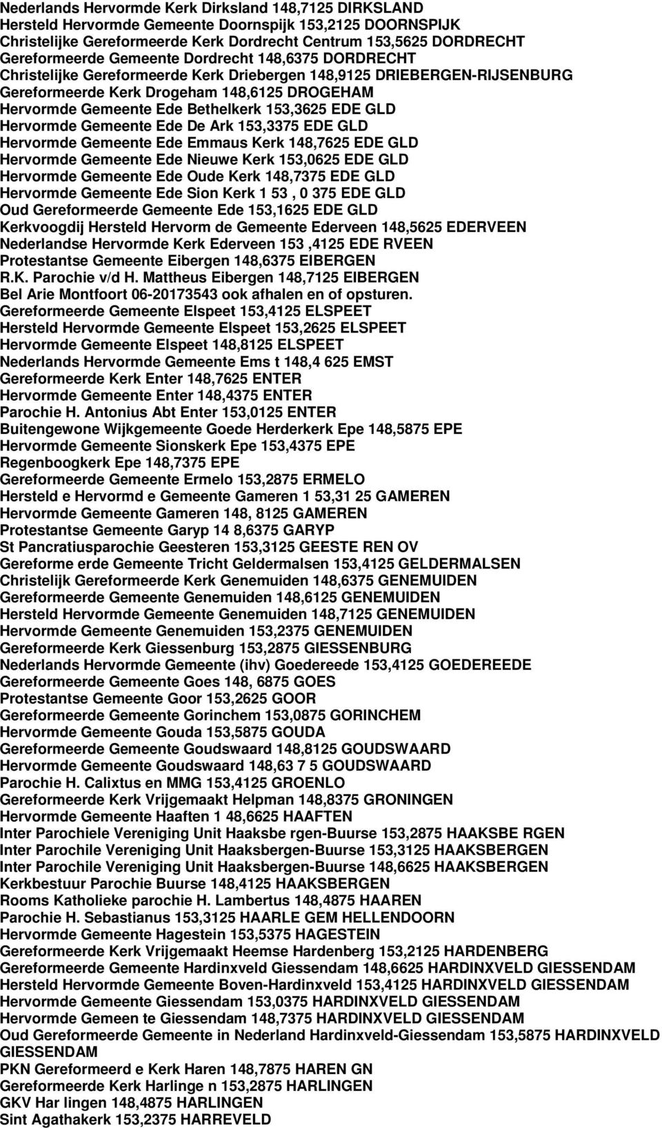 153,3625 EDE GLD Hervormde Gemeente Ede De Ark 153,3375 EDE GLD Hervormde Gemeente Ede Emmaus Kerk 148,7625 EDE GLD Hervormde Gemeente Ede Nieuwe Kerk 153,0625 EDE GLD Hervormde Gemeente Ede Oude