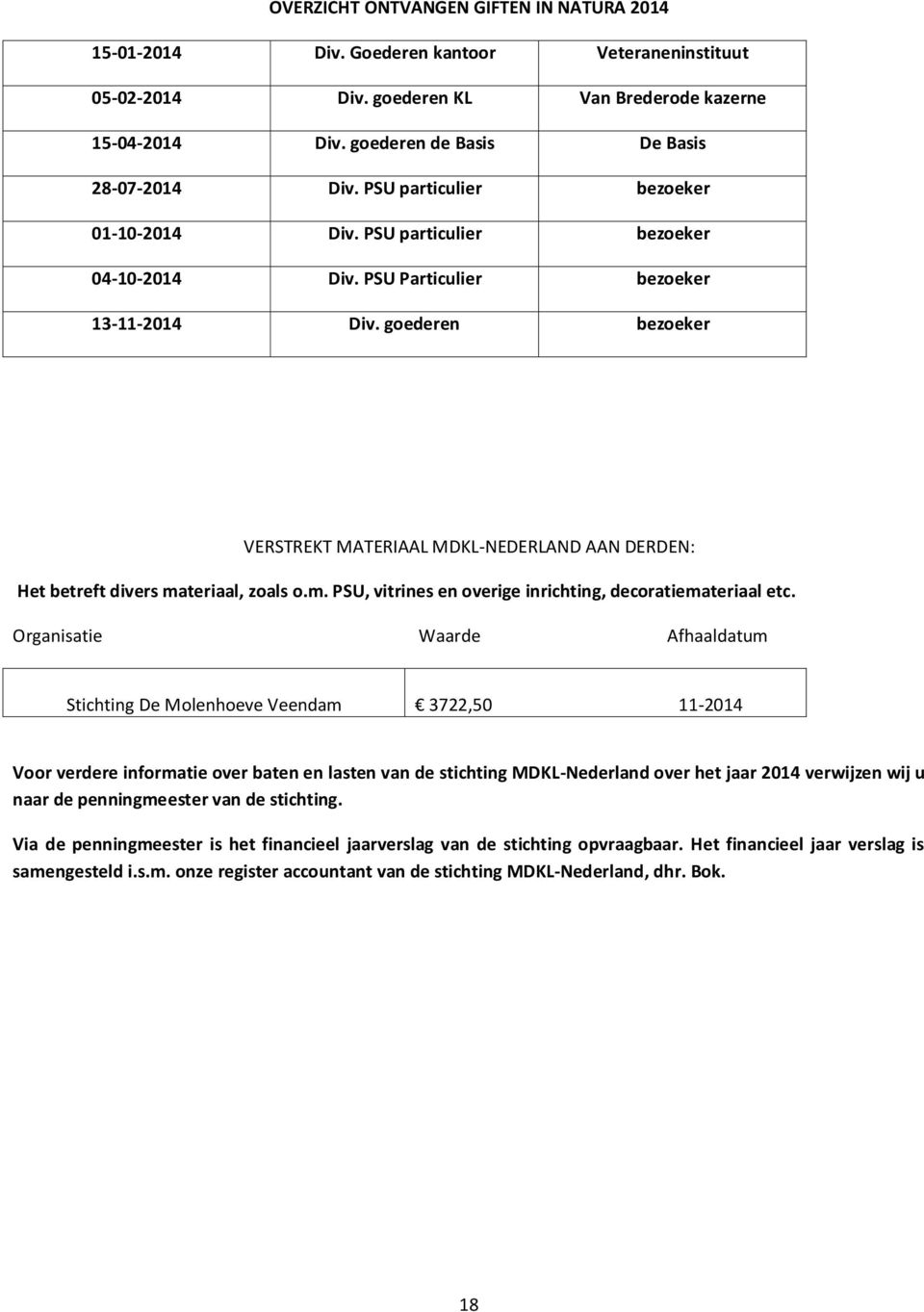 goederen bezoeker VERSTREKT MATERIAAL MDKL-NEDERLAND AAN DERDEN: Het betreft divers materiaal, zoals o.m. PSU, vitrines en overige inrichting, decoratiemateriaal etc.