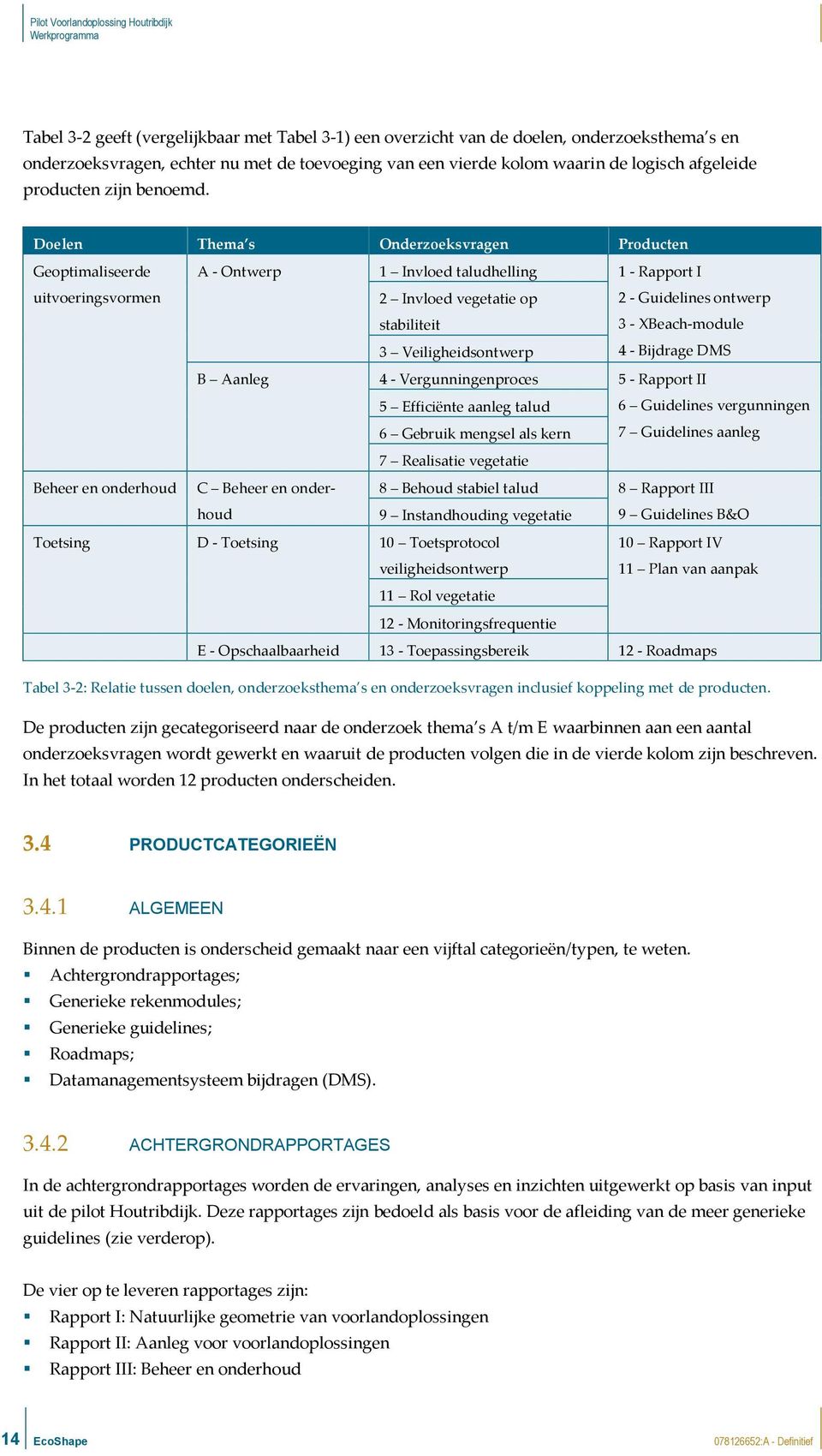 Doelen Thema s Onderzoeksvragen Producten Geoptimaliseerde A - Ontwerp 1 Invloed taludhelling 1 - Rapport I uitvoeringsvormen 2 Invloed vegetatie op stabiliteit 3 Veiligheidsontwerp 2 - Guidelines