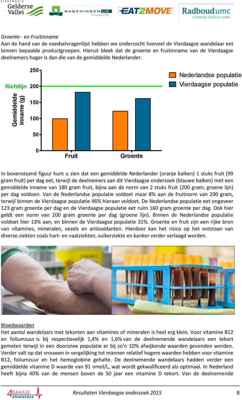 Richtlijn Gemiddelde inname (g) 250 200 150 100 50 Nederlandse populatie Vierdaagse populatie 0 Fruit Groente In bovenstaand figuur kunt u zien dat een gemiddelde Nederlander (oranje balken) 1 stuks