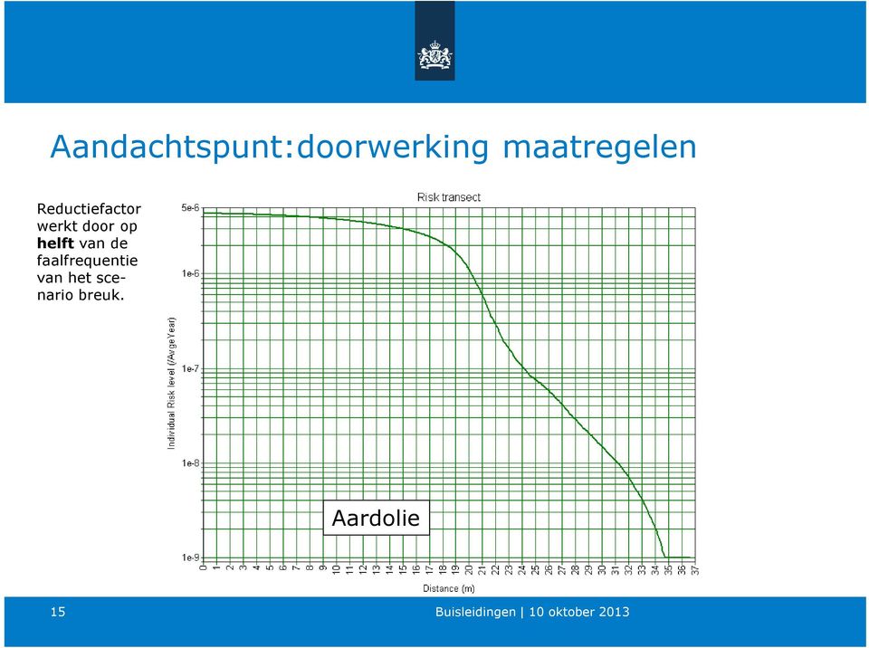 door op helft van de