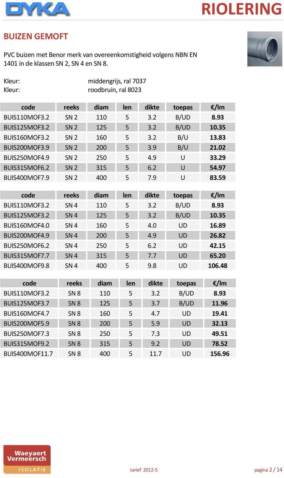 2 B/U 13.83 BUIS200MOF3.9 SN 2 200 5 3.9 B/U 21.02 BUIS250MOF4.9 SN 2 250 5 4.9 U 33.29 BUIS315MOF6.2 SN 2 315 5 6.2 U 54.97 BUIS400MOF7.9 SN 2 400 5 7.9 U 83.