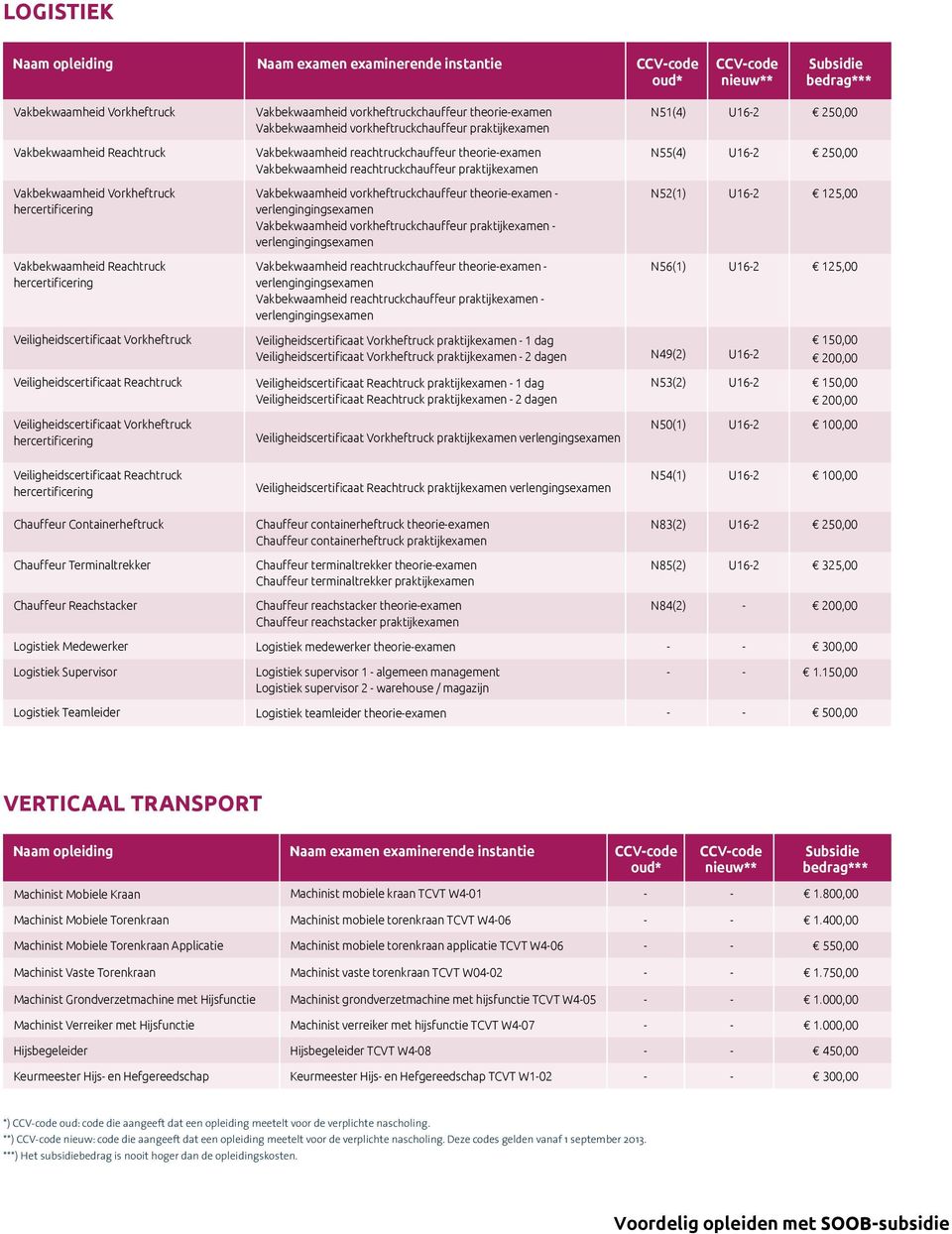 vorkheftruckchauffeur theorie-examen - verlengingingsexamen Vakbekwaamheid vorkheftruckchauffeur praktijkexamen - verlengingingsexamen Vakbekwaamheid reachtruckchauffeur theorie-examen -