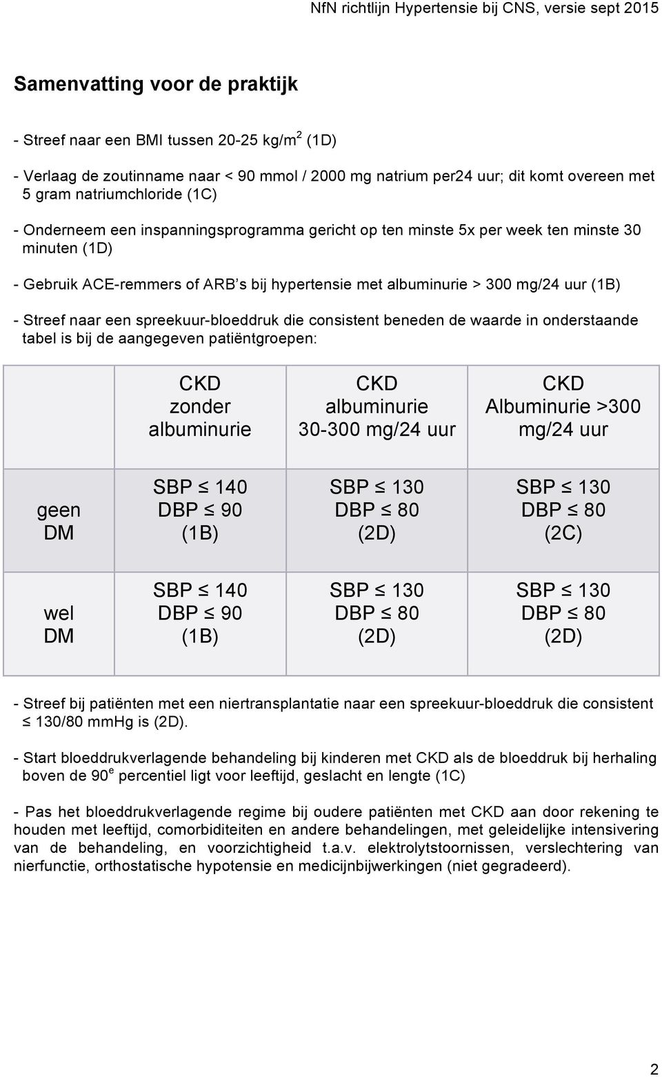 spreekuur-bloeddruk die consistent beneden de waarde in onderstaande tabel is bij de aangegeven patiëntgroepen: CKD zonder albuminurie CKD albuminurie 30-300 mg/24 uur CKD Albuminurie >300 mg/24 uur