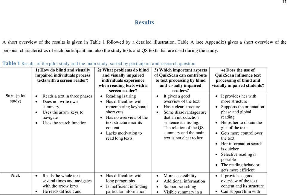 Table 1 Results of the pilot study and the main study, sorted by participant and research question 1) How do blind and visually impaired individuals process texts with a screen reader?