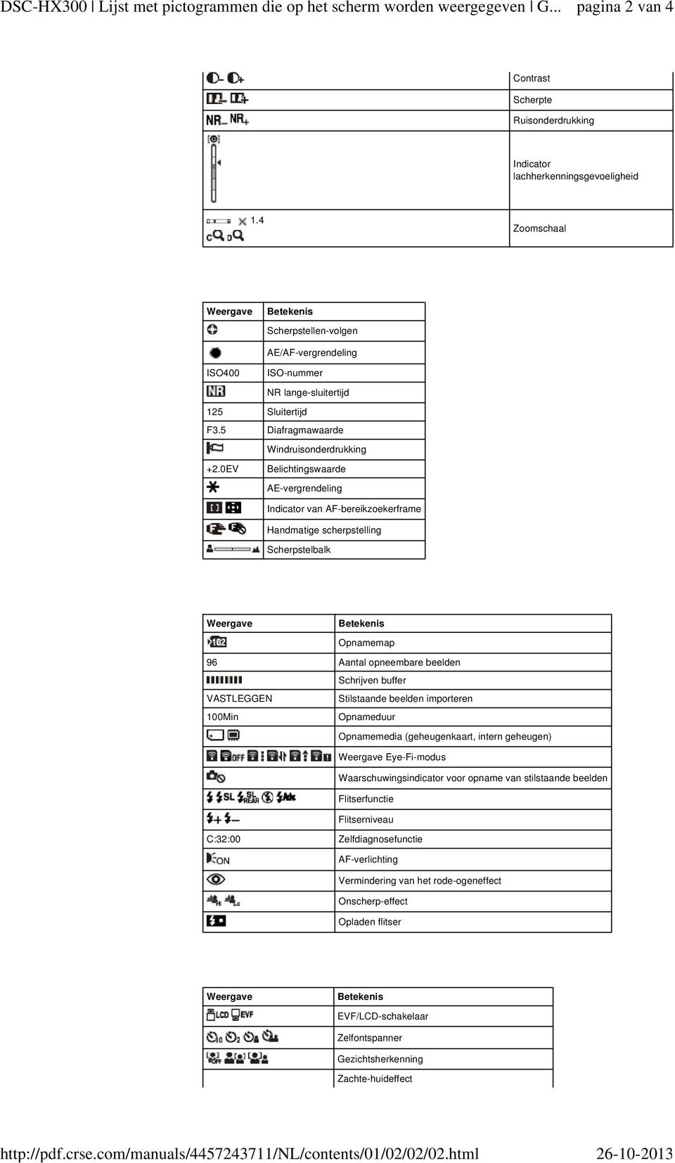 4 Zoomschaal Weergave Betekenis Scherpstellen-volgen AE/AF-vergrendeling ISO400 ISO-nummer NR lange-sluitertijd 125 Sluitertijd F3.5 Diafragmawaarde Windruisonderdrukking +2.