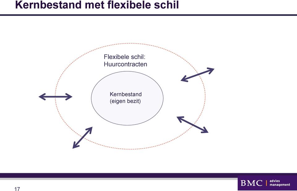 Flexibele schil: