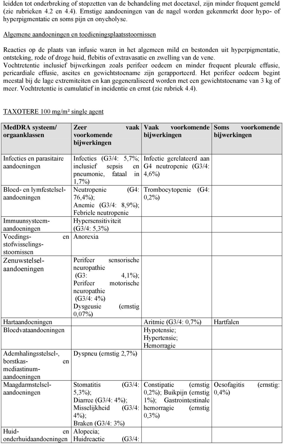 Algeme aandoing toediingsplaatsstoorniss Reacties op de plaats van infusie war in het algeme mild bestond uit hyperpigmtatie, ontsteking, rode of droge huid, flebitis of extravasatie zwelling van de