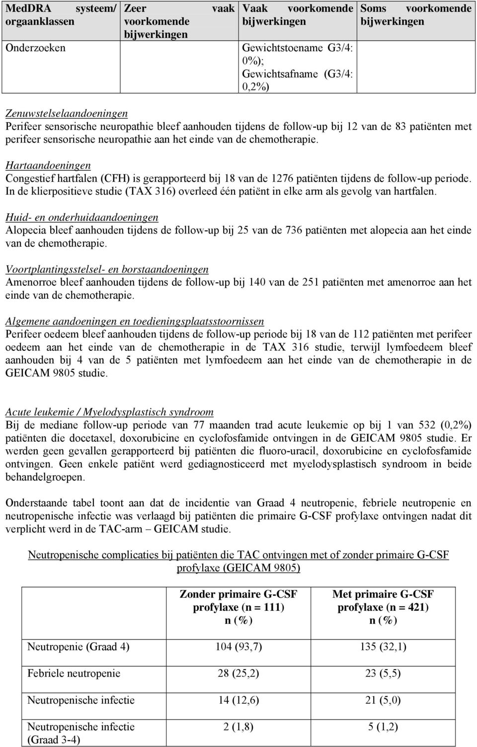 Hartaandoing Congestief hartfal (CFH) is gerapporteerd bij 18 van de 1276 patiënt tijds de follow-up periode.