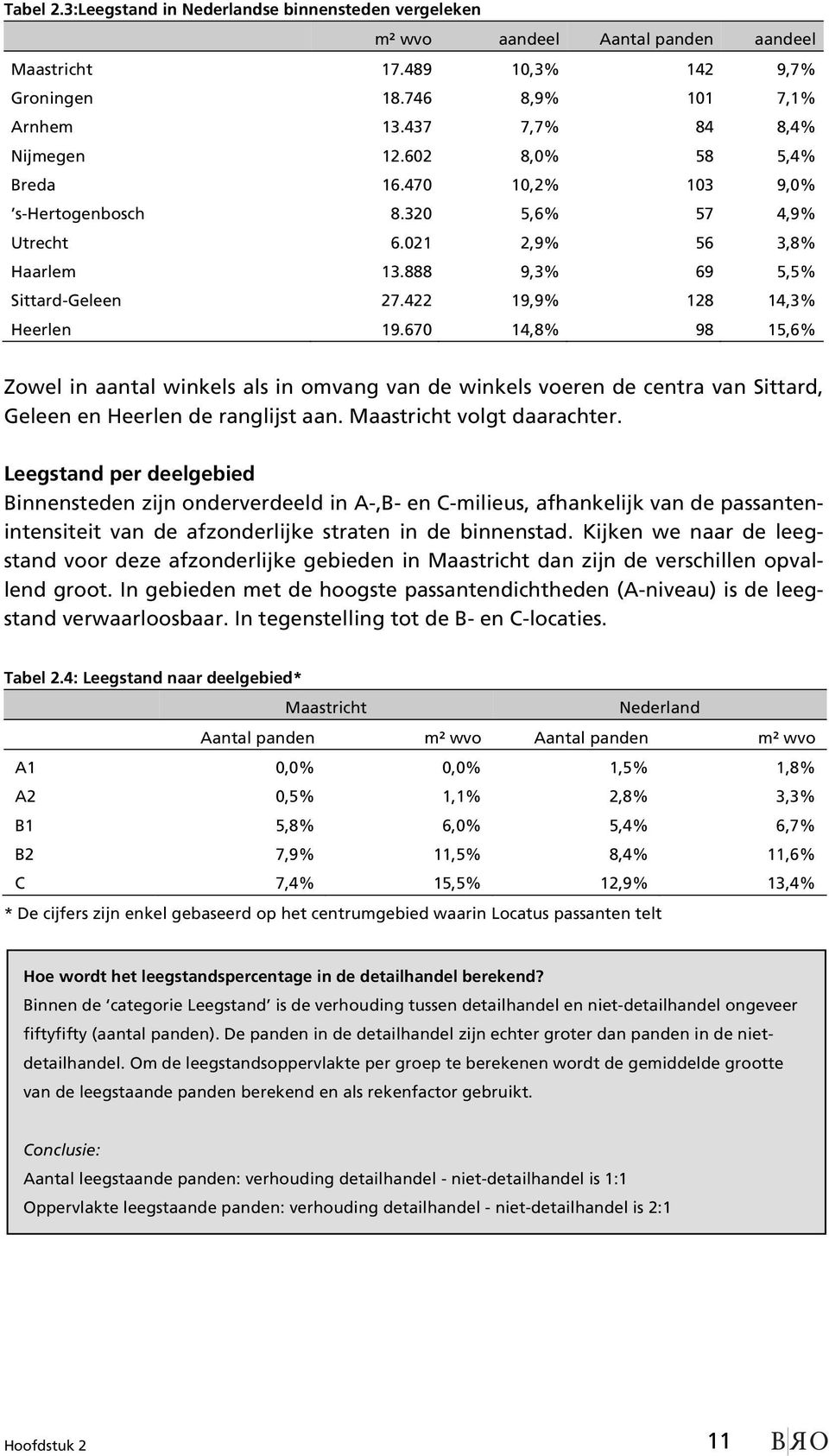 670 14,8% 98 15,6% Zowel in aantal winkels als in omvang van de winkels voeren de centra van Sittard, Geleen en Heerlen de ranglijst aan. Maastricht volgt daarachter.