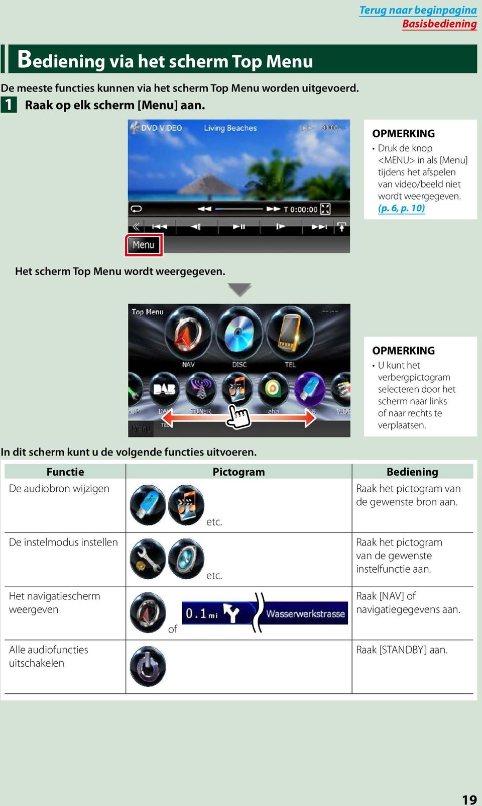 U kunt het verbergpictogram selecteren door het scherm naar links of naar rechts te verplaatsen. In dit scherm kunt u de volgende functies uitvoeren.