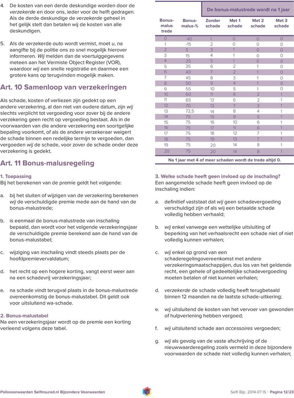 Bonusmalus trede Bonusmalus-% De bonus-malustrede wordt na 1 jaar Zonder schade Met 1 schade Met 2 schade Met 3 schade 5.