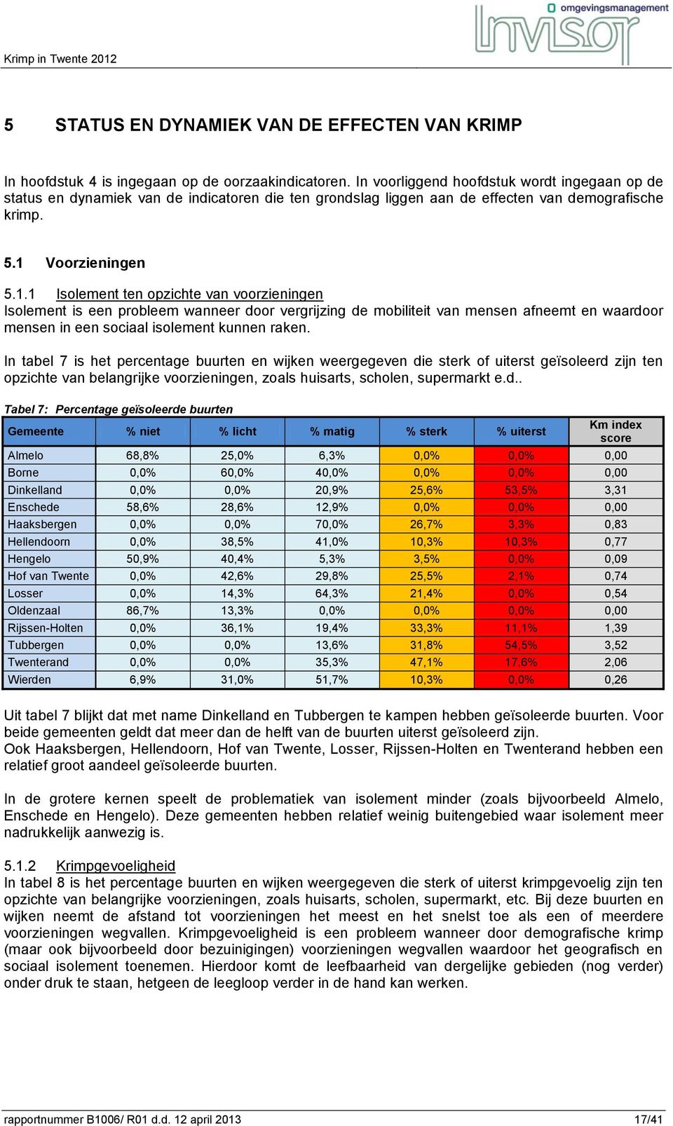 Voorzieningen 5.1.