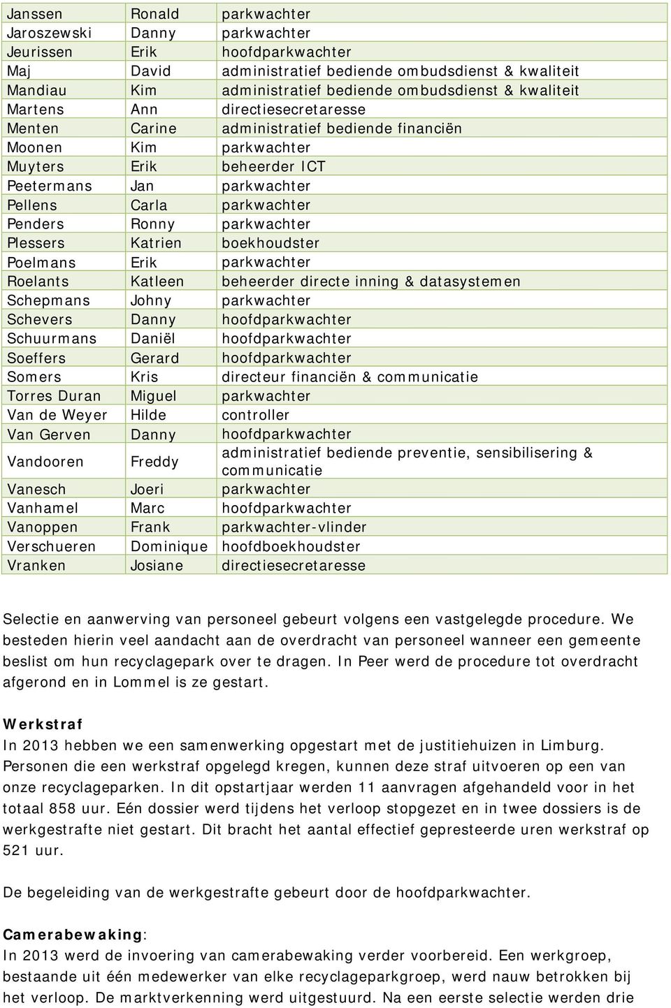 Penders Ronny parkwachter Plessers Katrien boekhoudster Poelmans Erik parkwachter Roelants Katleen beheerder directe inning & datasystemen Schepmans Johny parkwachter Schevers Danny hoofdparkwachter