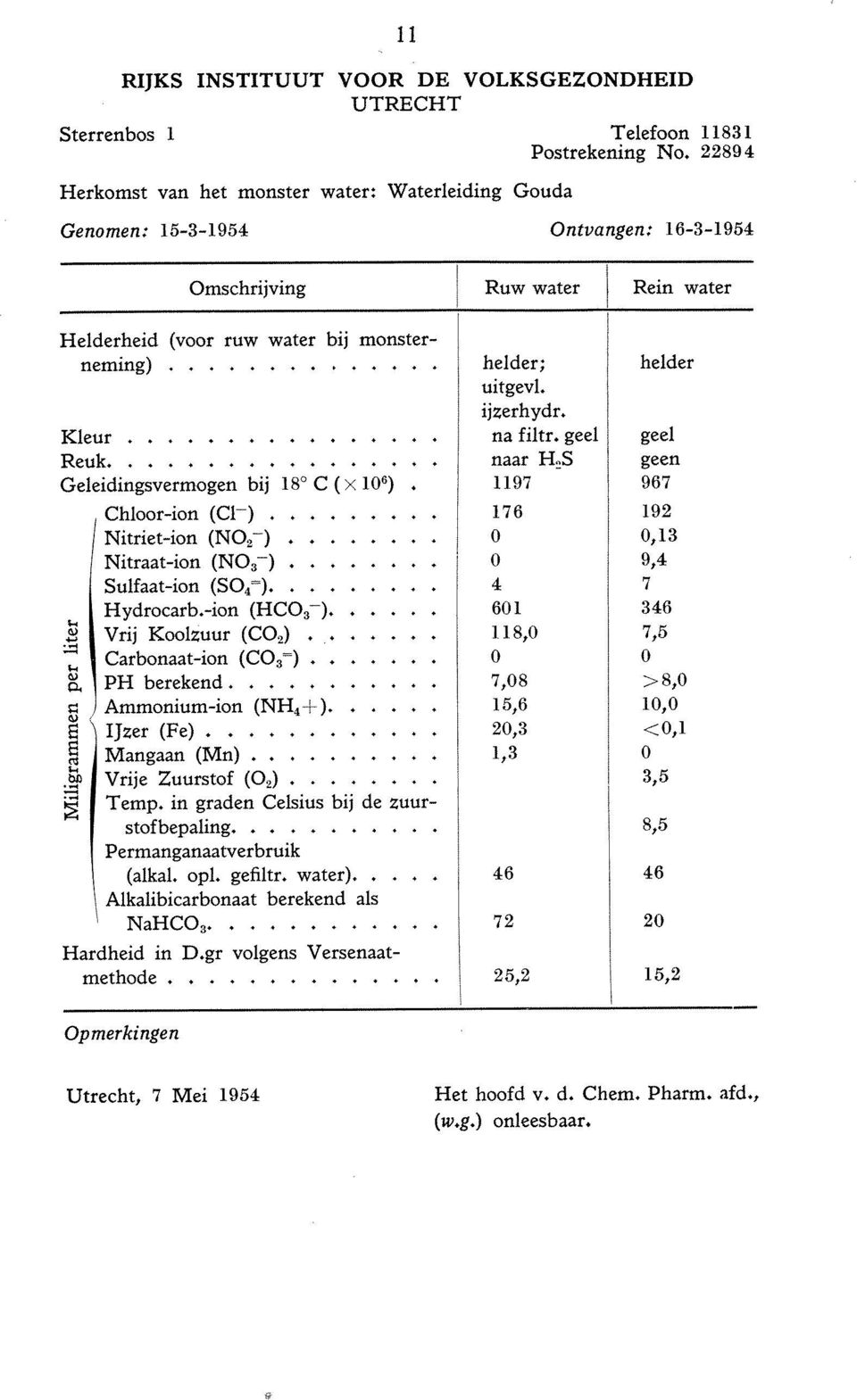 ... Geleidingsvermogen bij 18' C ( x 106). Chloor-ion (Cl-)... Nitriet-ion (NO,-)... Nitraat-ion (NO,-)... Sulfaat-ion (SO,=).... Hydrocarb.-ion (HCO,-).... Vrij Koolzuur (CO,)... Carbonaat-ion (CO,=).