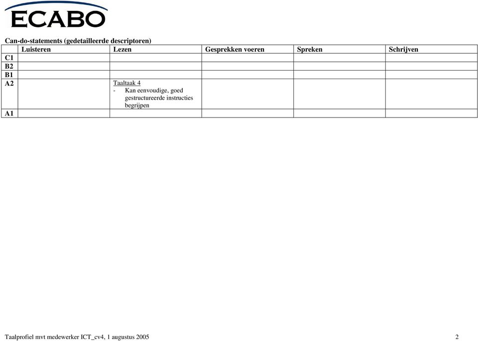 eenvoudige, goed gestructureerde instructies