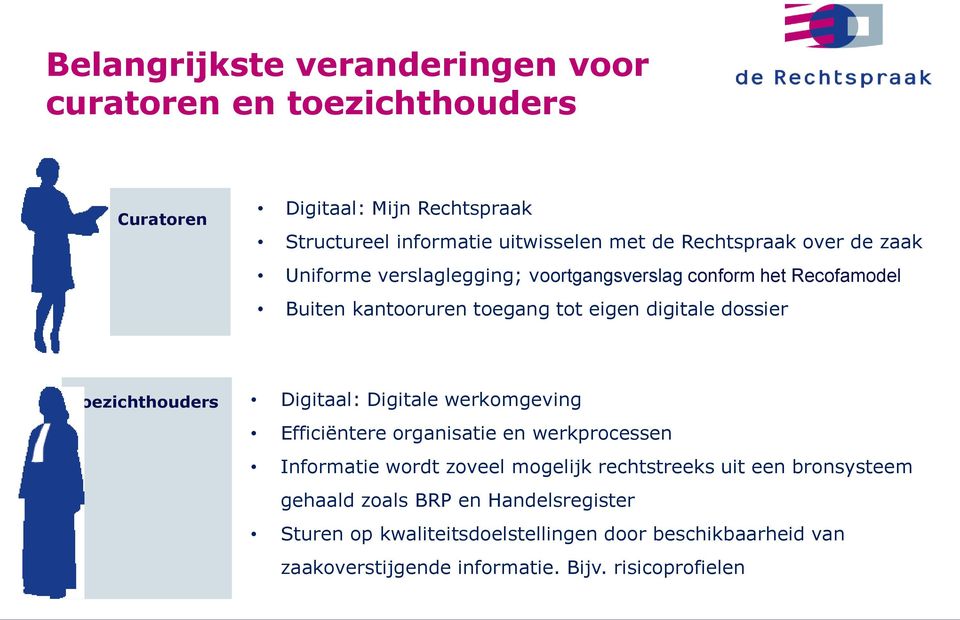 Toezichthouders Digitaal: Digitale werkomgeving Efficiëntere organisatie en werkprocessen Informatie wordt zoveel mogelijk rechtstreeks uit een