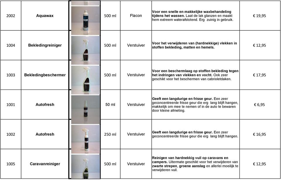 Voor een beschermlaag op stoffen bekleding tegen 1003 Bekledingbeschermer 500 ml Verstuiver het indringen van vlekken en vocht. Ook zeer 17,95 geschikt voor het beschermen van cabrioletdaken.