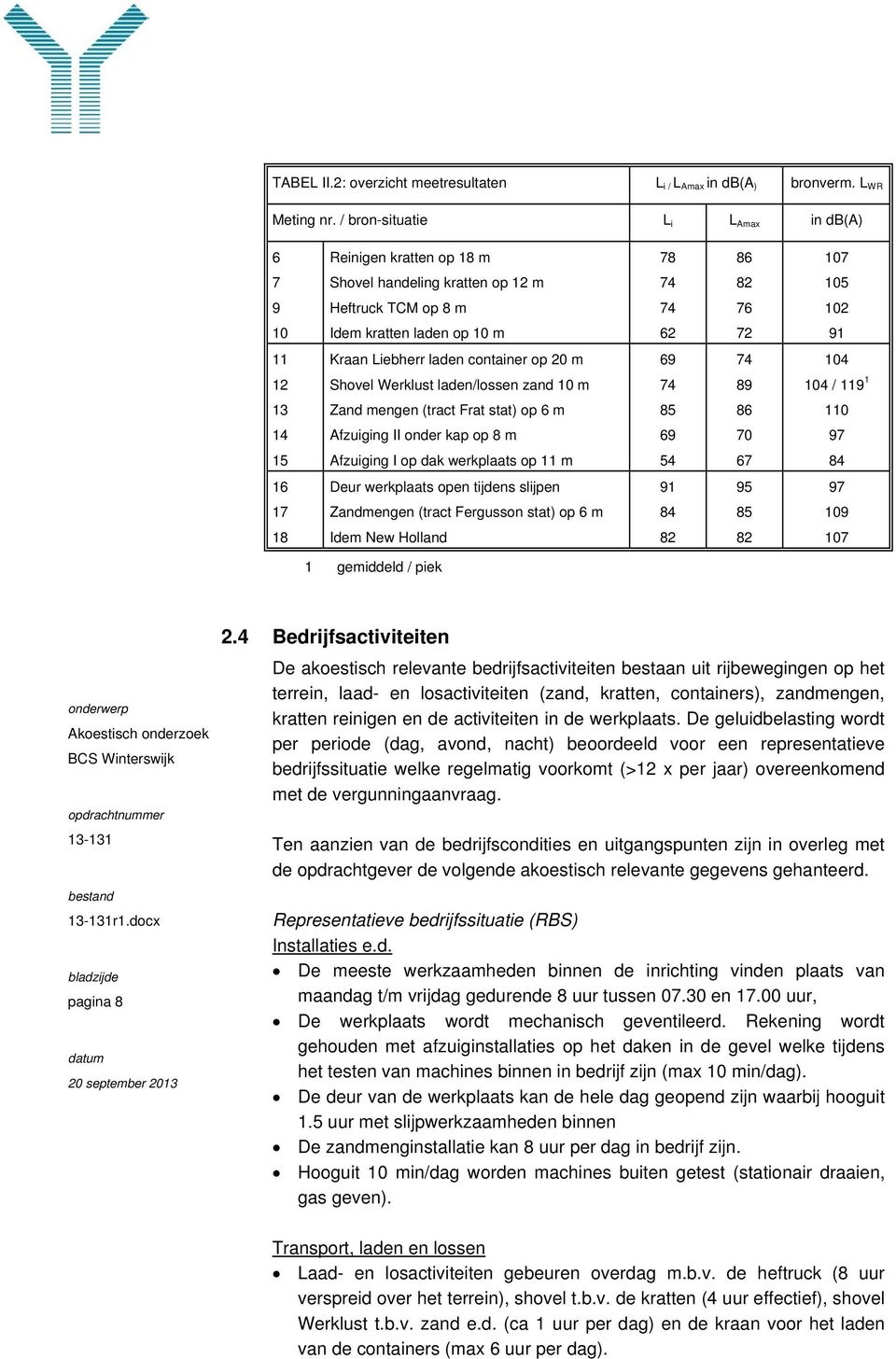 Liebherr laden container op 20 m 69 74 104 12 Shovel Werklust laden/lossen zand 10 m 74 89 104 / 119 1 13 Zand mengen (tract Frat stat) op 6 m 85 86 110 14 Afzuiging II onder kap op 8 m 69 70 97 15