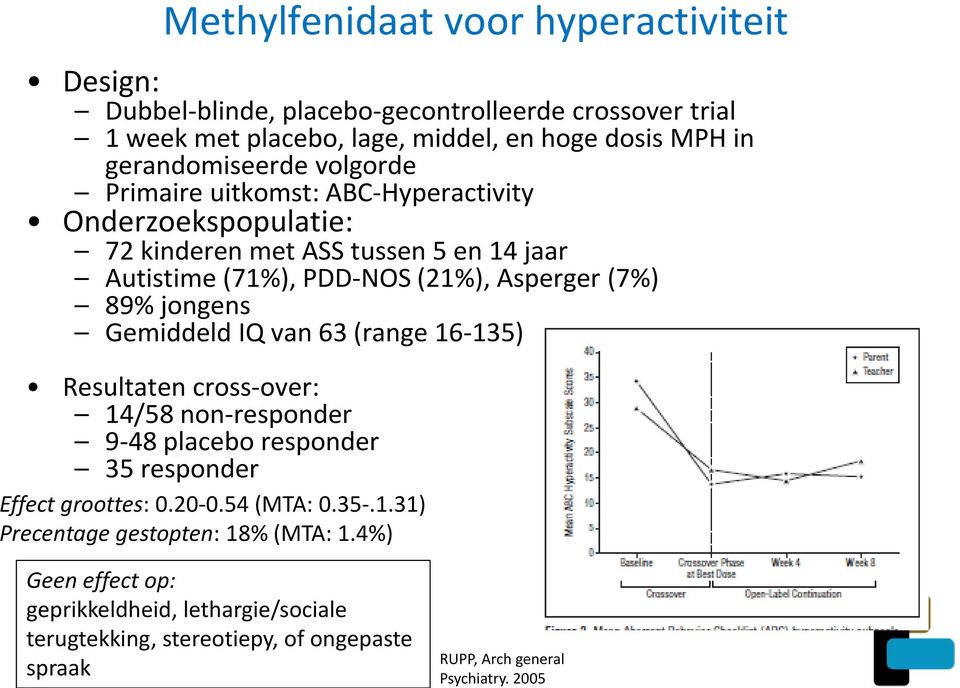 (7%) 89% jongens Gemiddeld IQ van 63 (range 16-135) Resultaten cross-over: 14/58 non-responder 9-48 placebo responder 35 responder Effect groottes: 0.20-0.54 (MTA: 0.