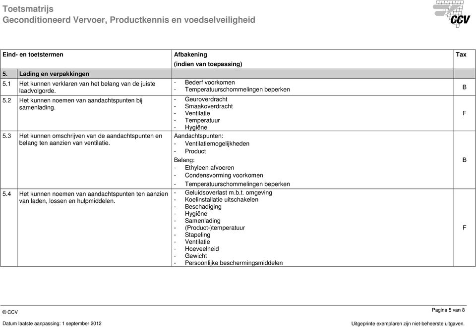 - ederf voorkomen - Temperatuurschommelingen beperken - Geuroverdracht - Smaakoverdracht - Ventilatie - Temperatuur - Hygiëne Aandachtspunten: - Ventilatiemogelijkheden - Product elang: - Ethyleen