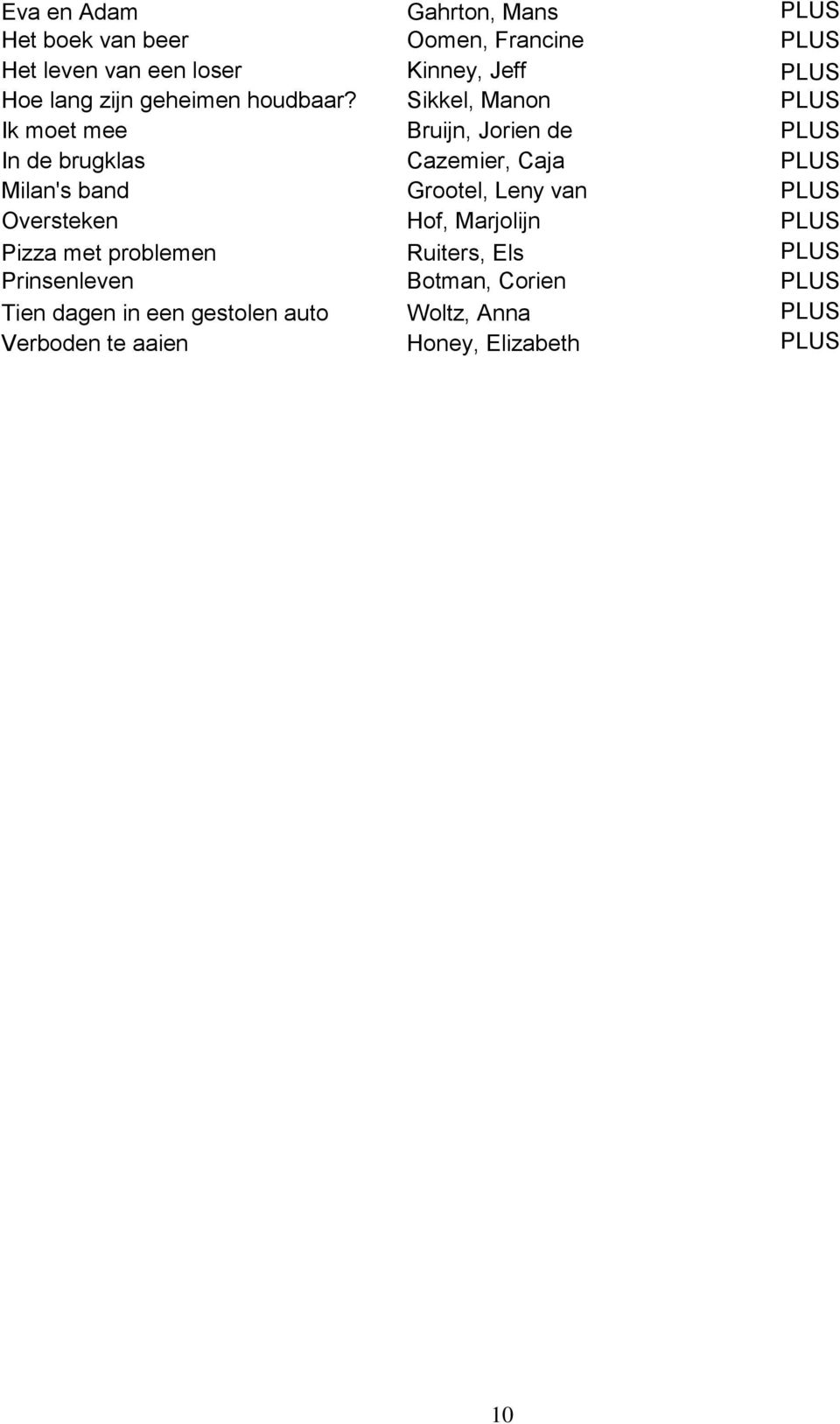 Sikkel, Manon PLUS Ik moet mee Bruijn, Jorien de PLUS In de brugklas Cazemier, Caja PLUS Milan's band Grootel, Leny