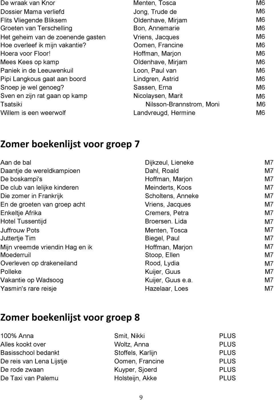 Hoffman, Marjon M6 Mees Kees op kamp Oldenhave, Mirjam M6 Paniek in de Leeuwenkuil Loon, Paul van M6 Pipi Langkous gaat aan boord Lindgren, Astrid M6 Snoep je wel genoeg?