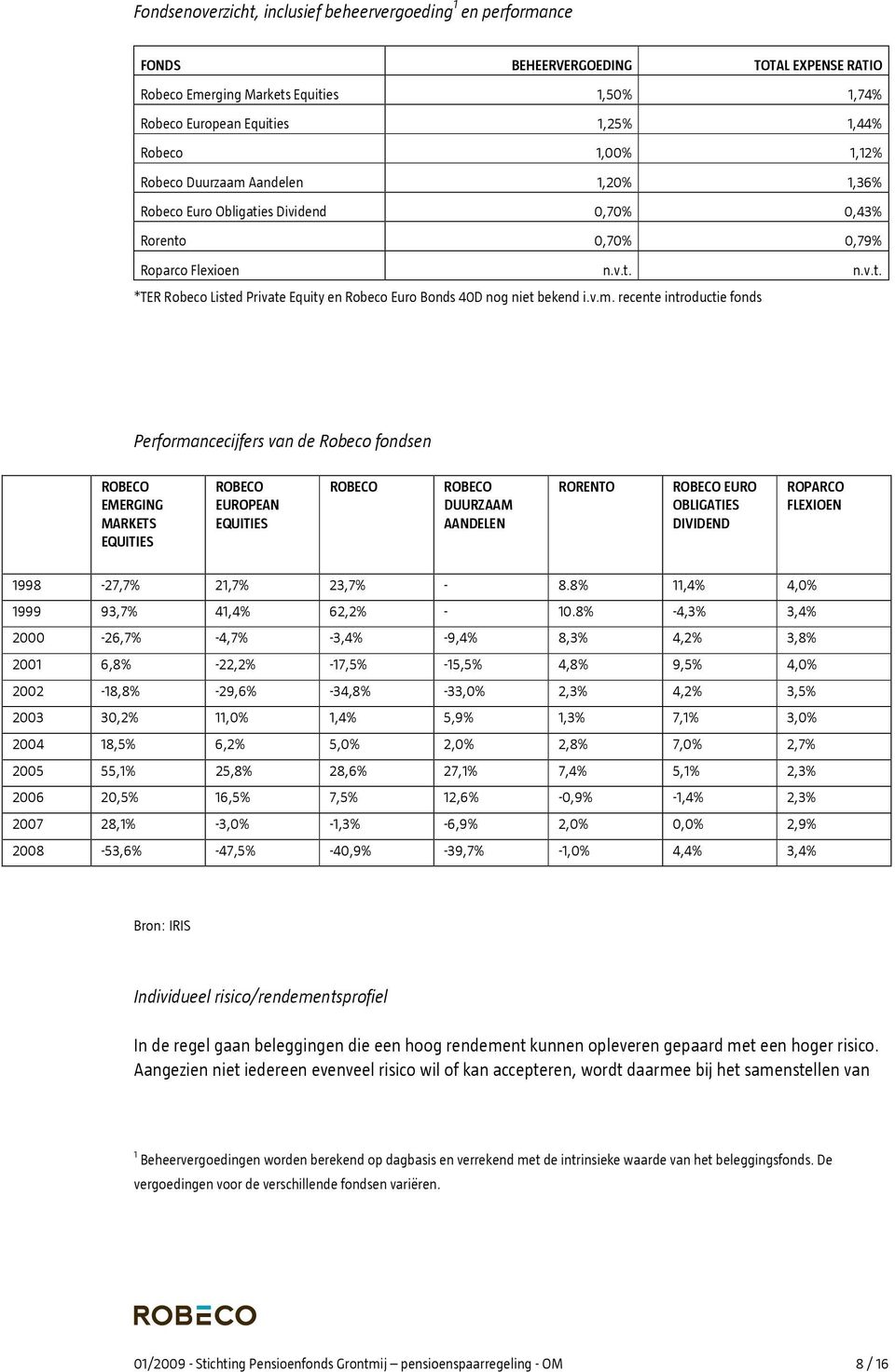 v.m. recente introductie fonds Performancecijfers van de Robeco fondsen ROBECO EMERGING MARKETS EQUITIES ROBECO OPEAN EQUITIES ROBECO ROBECO DUURZAAM AANDELEN RORENTO ROBECO O OBLIGATIES DIVIDEND