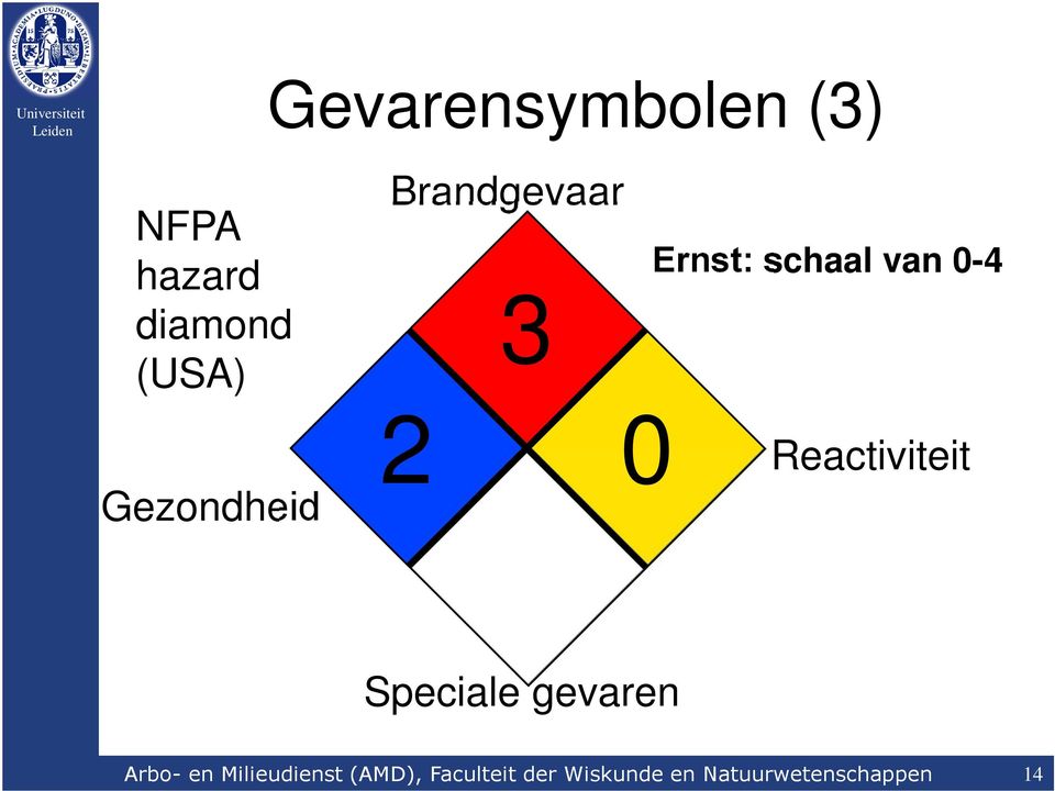 Reactiviteit Speciale gevaren Arbo- en