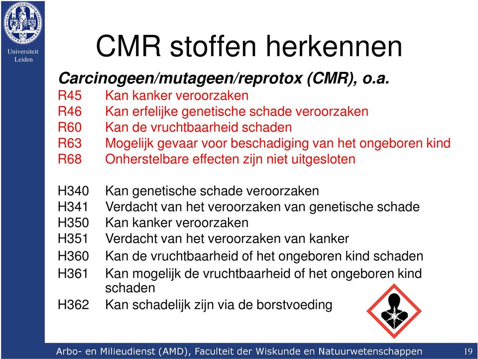 een/reprotox (CMR), o.a.