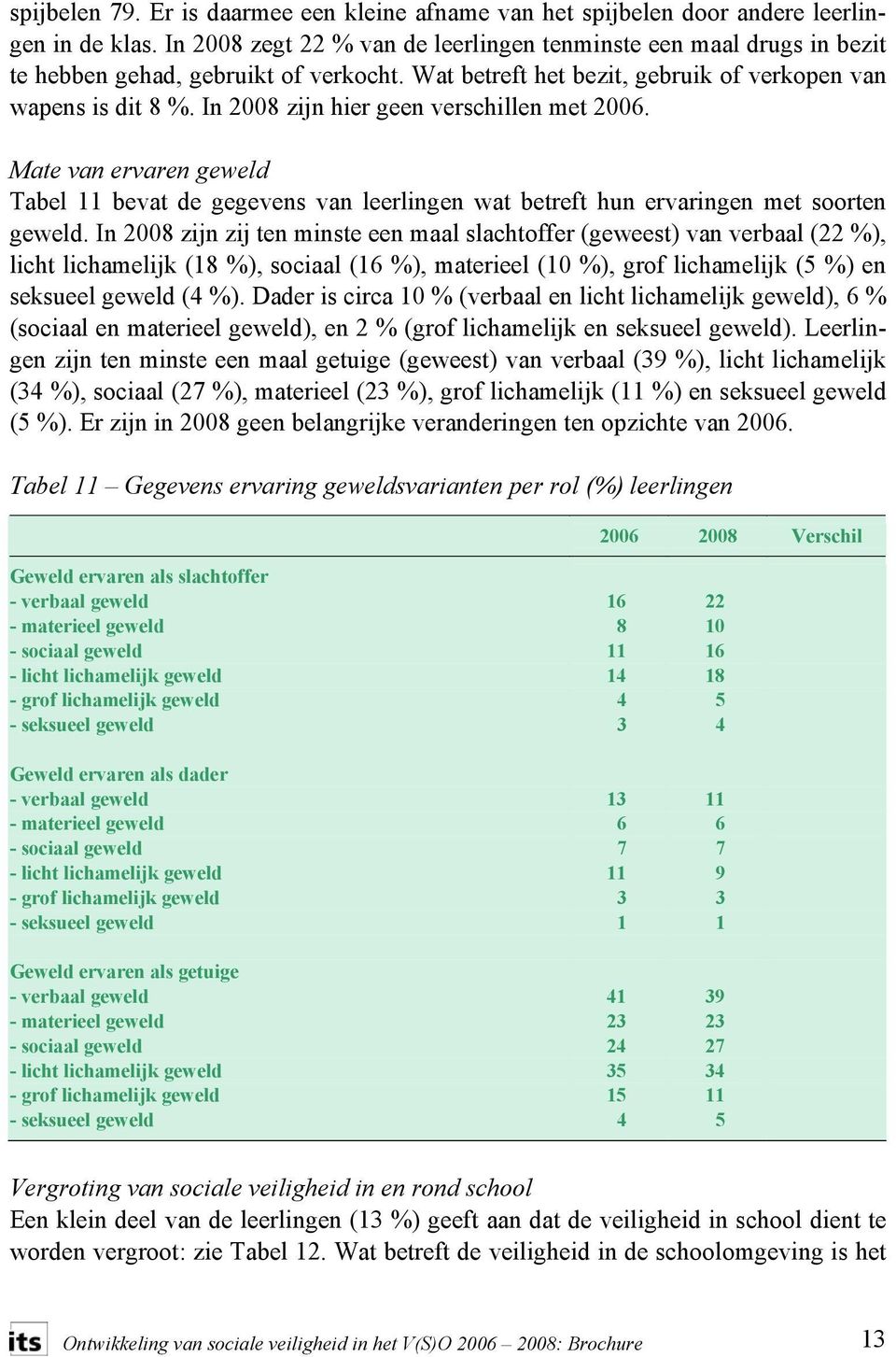 In 2008 zijn hier geen verschillen met 2006. Mate van ervaren geweld Tabel 11 bevat de gegevens van leerlingen wat betreft hun ervaringen met soorten geweld.