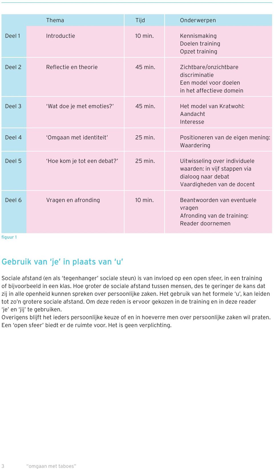 Het model van Kratwohl: Aandacht Interesse Deel 4 Omgaan met identiteit 25 min.