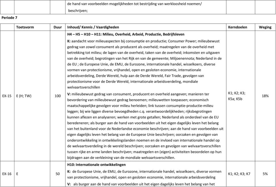 overheid met betrekking tot milieu; de lagen van de overheid, taken van de overheid; inkomsten en uitgaven van de overheid; begrotingen van het Rijk en van de gemeente; Miljoenennota; Nederland in de