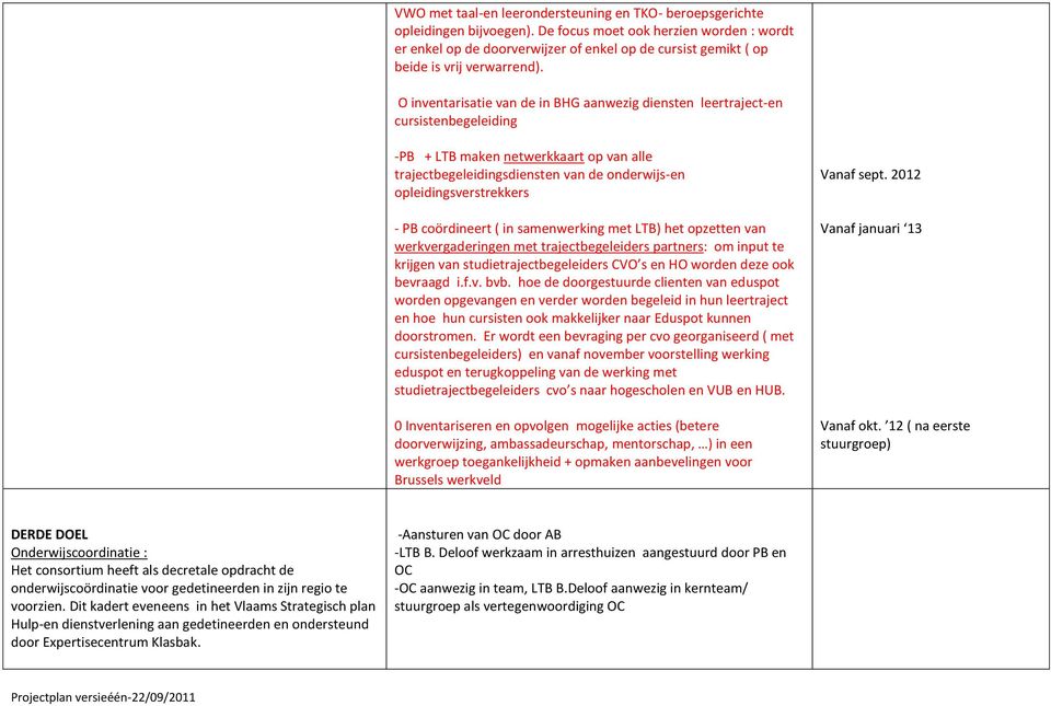 O inventarisatie van de in BHG aanwezig diensten leertraject-en cursistenbegeleiding -PB + LTB maken netwerkkaart op van alle trajectbegeleidingsdiensten van de onderwijs-en opleidingsverstrekkers -