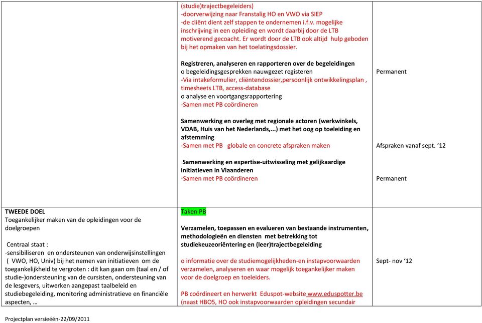 Registreren, analyseren en rapporteren over de begeleidingen o begeleidingsgesprekken nauwgezet registeren -Via intakeformulier, cliëntendossier,persoonlijk ontwikkelingsplan, timesheets LTB,