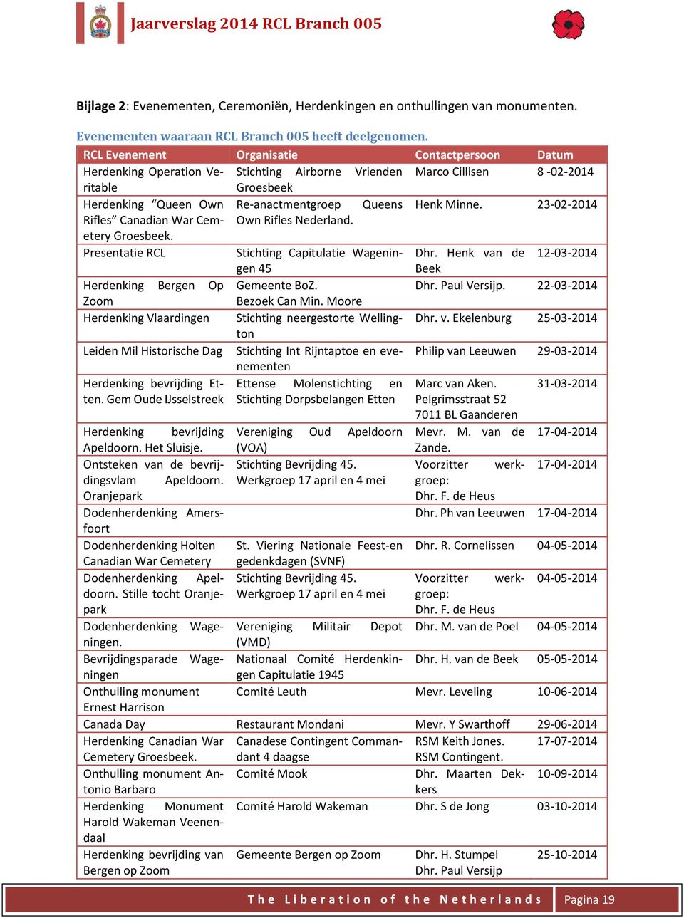23-02-2014 Rifles Canadian War Cemetery Groesbeek. Own Rifles Nederland. Presentatie RCL Stichting Capitulatie Wageningen Dhr. Henk van de 12-03-2014 45 Beek Herdenking Bergen Op Gemeente BoZ. Dhr. Paul Versijp.