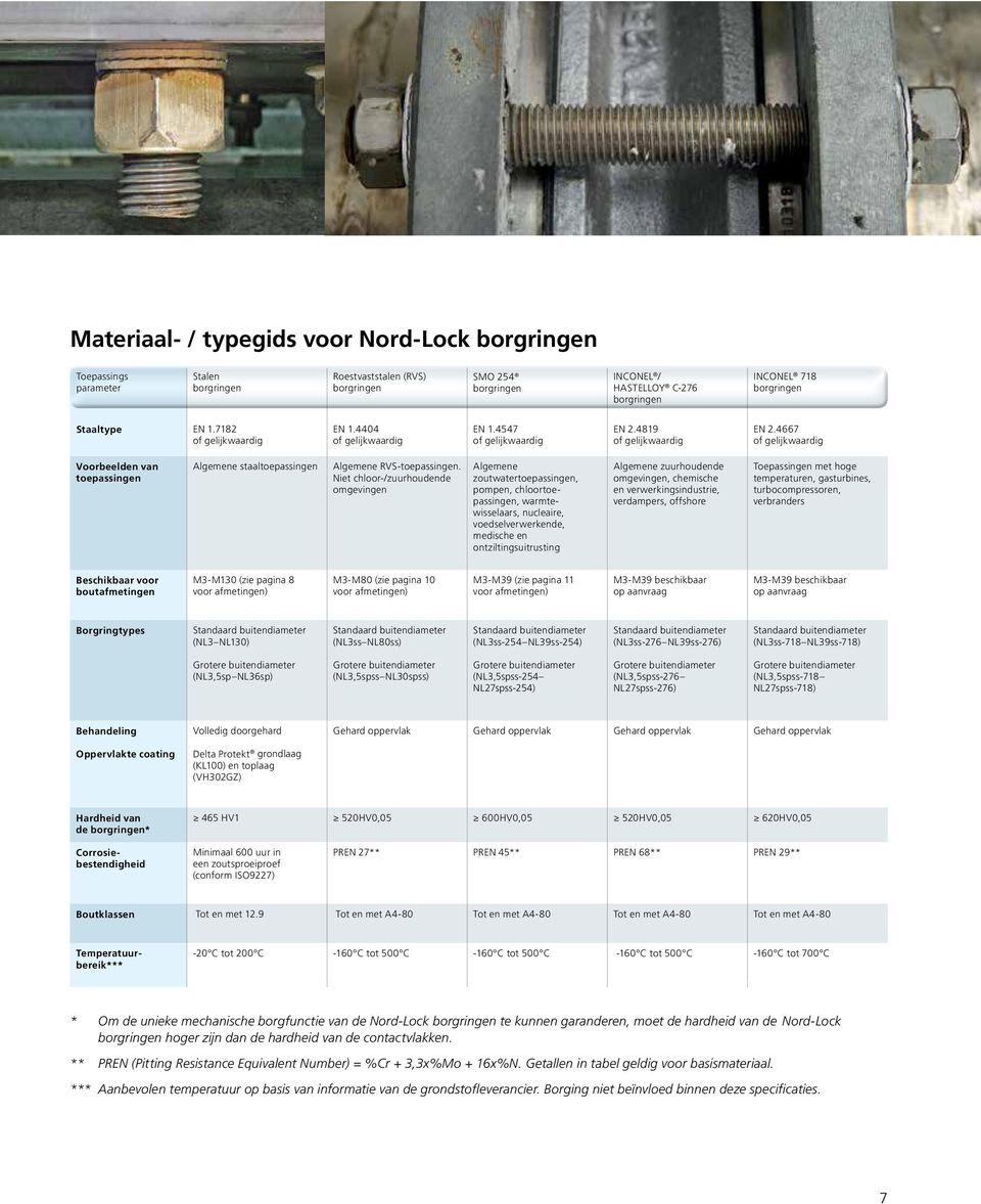 4667 of gelijkwaardig Voorbeelden van toepassingen Algemene staaltoepassingen Algemene RVS-toepassingen.