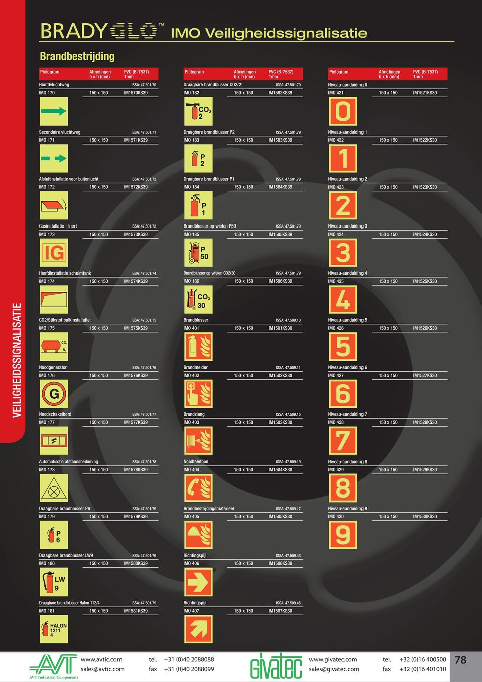 501.72 IMO 172 150 x 150 IM1572KS39 Draagbare brandblusser P1 ISSA: 47.501.79 IMO 184 150 x 150 IM1584KS39 Niveau-aanduiding 2 IMO 423 150 x 150 IM1523KS30 Gasinstallatie - Inert ISSA: 47.501.73 IMO 173 150 x 150 IM1573KS39 Brandblusser op wielen P50 ISSA: 47.