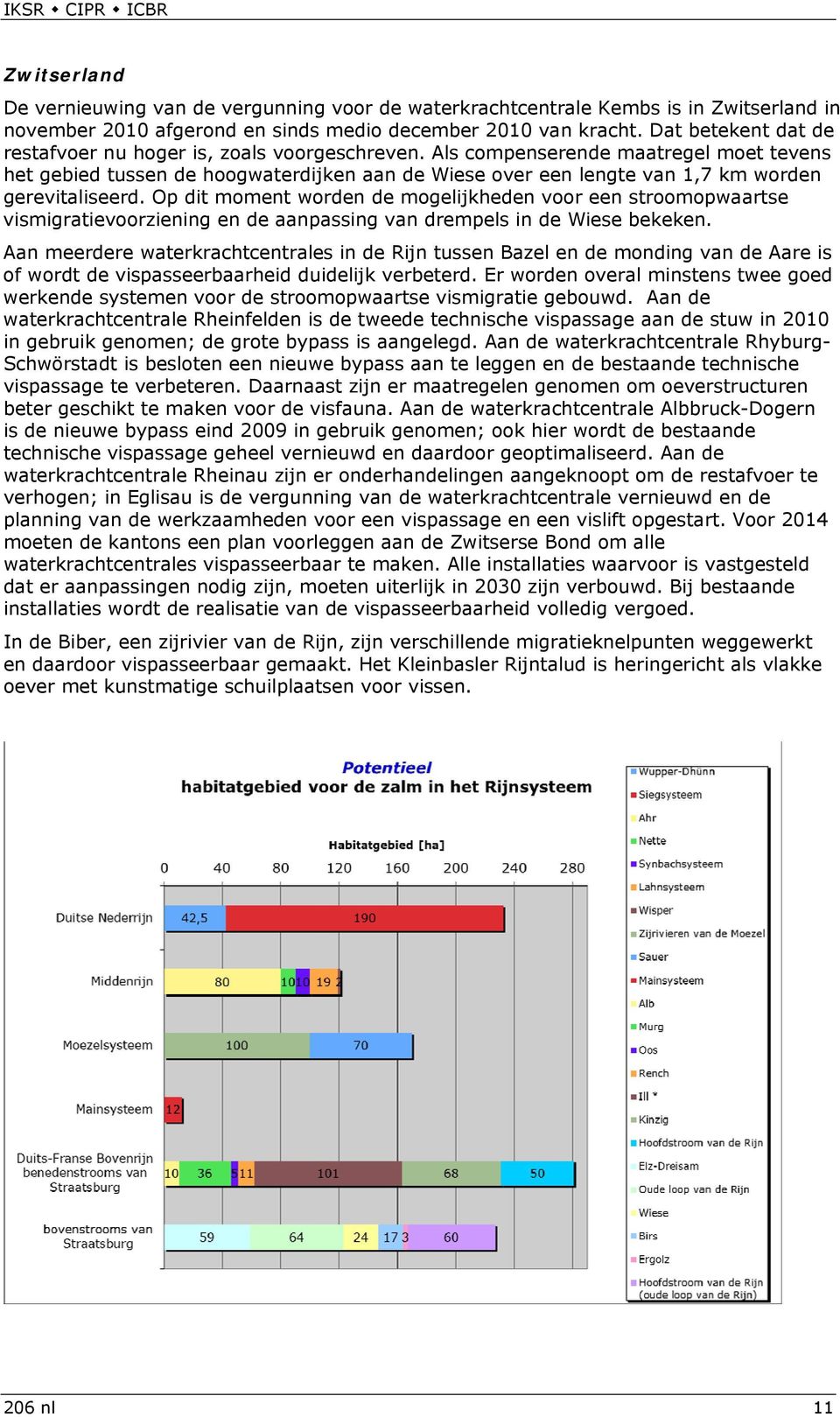 Als compenserende maatregel moet tevens het gebied tussen de hoogwaterdijken aan de Wiese over een lengte van 1,7 km worden gerevitaliseerd.