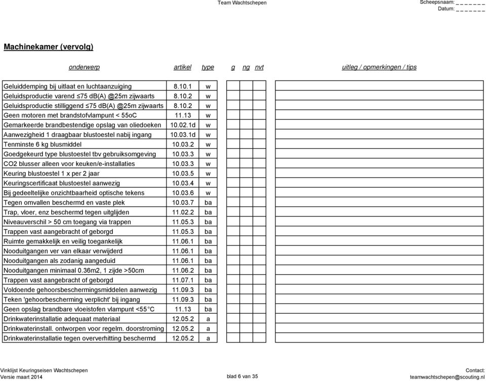 03.3 w CO2 blusser alleen voor keuken/e-installaties 10.03.3 w Keuring blustoestel 1 x per 2 jaar 10.03.5 w Keuringscertificaat blustoestel aanwezig 10.03.4 w Bij gedeeltelijke onzichtbaarheid optische tekens 10.